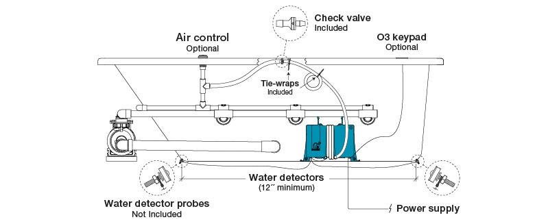 CG Air Smart Ozonator Installation