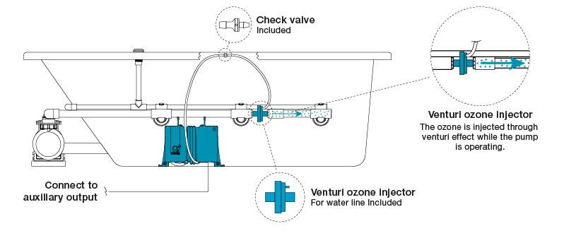 CG Air Venturi Ozonator Installation 